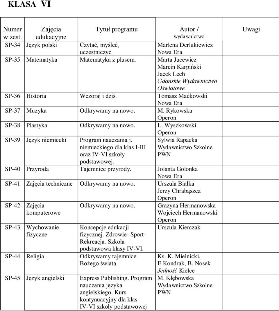 L. Wyszkowski SP-39 Język niemiecki Program nauczania j. niemieckiego dla klas I-III oraz IV-VI szkoły podstawowej. Sylwia Rapacka SP-40 Przyroda Tajemnice przyrody.