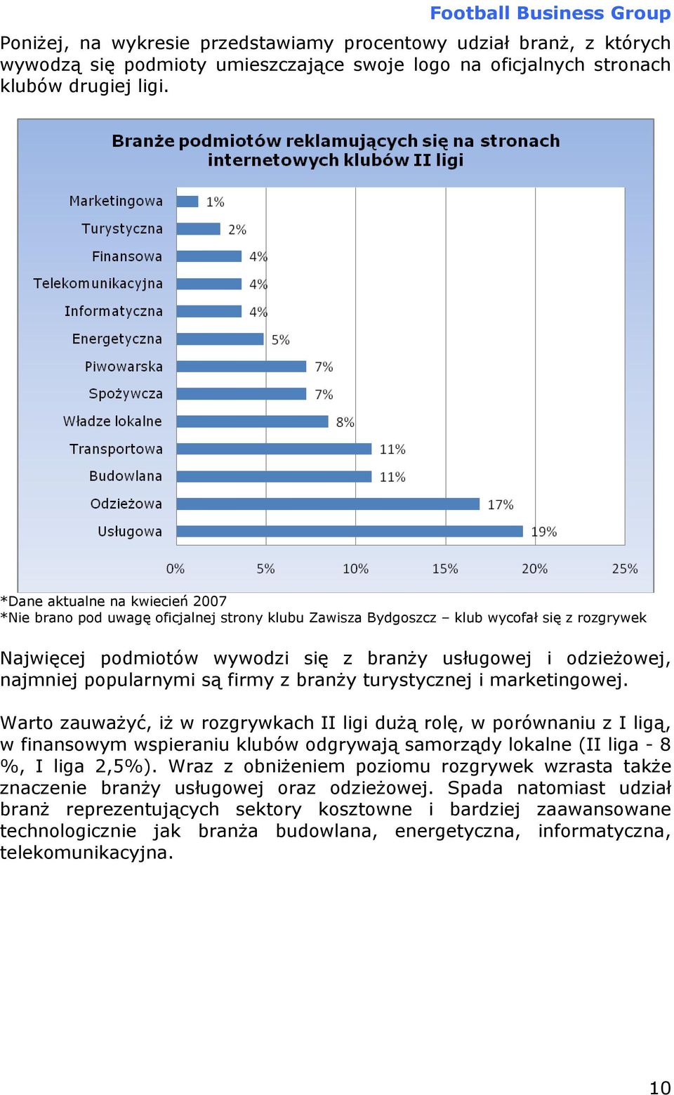 popularnymi są firmy z branży turystycznej i marketingowej.