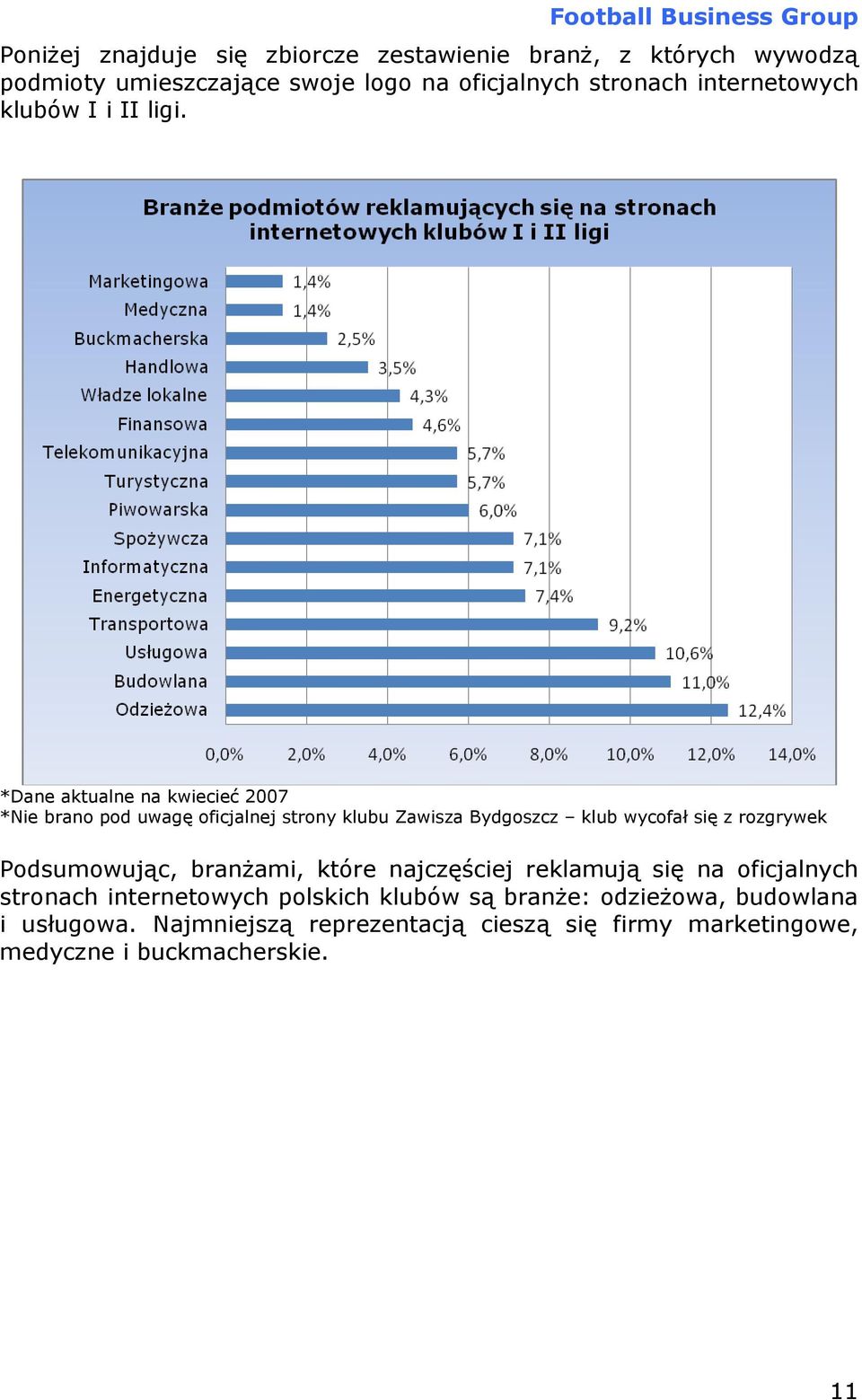 *Dane aktualne na kwiecieć 2007 *Nie brano pod uwagę oficjalnej strony klubu Zawisza Bydgoszcz klub wycofał się z rozgrywek