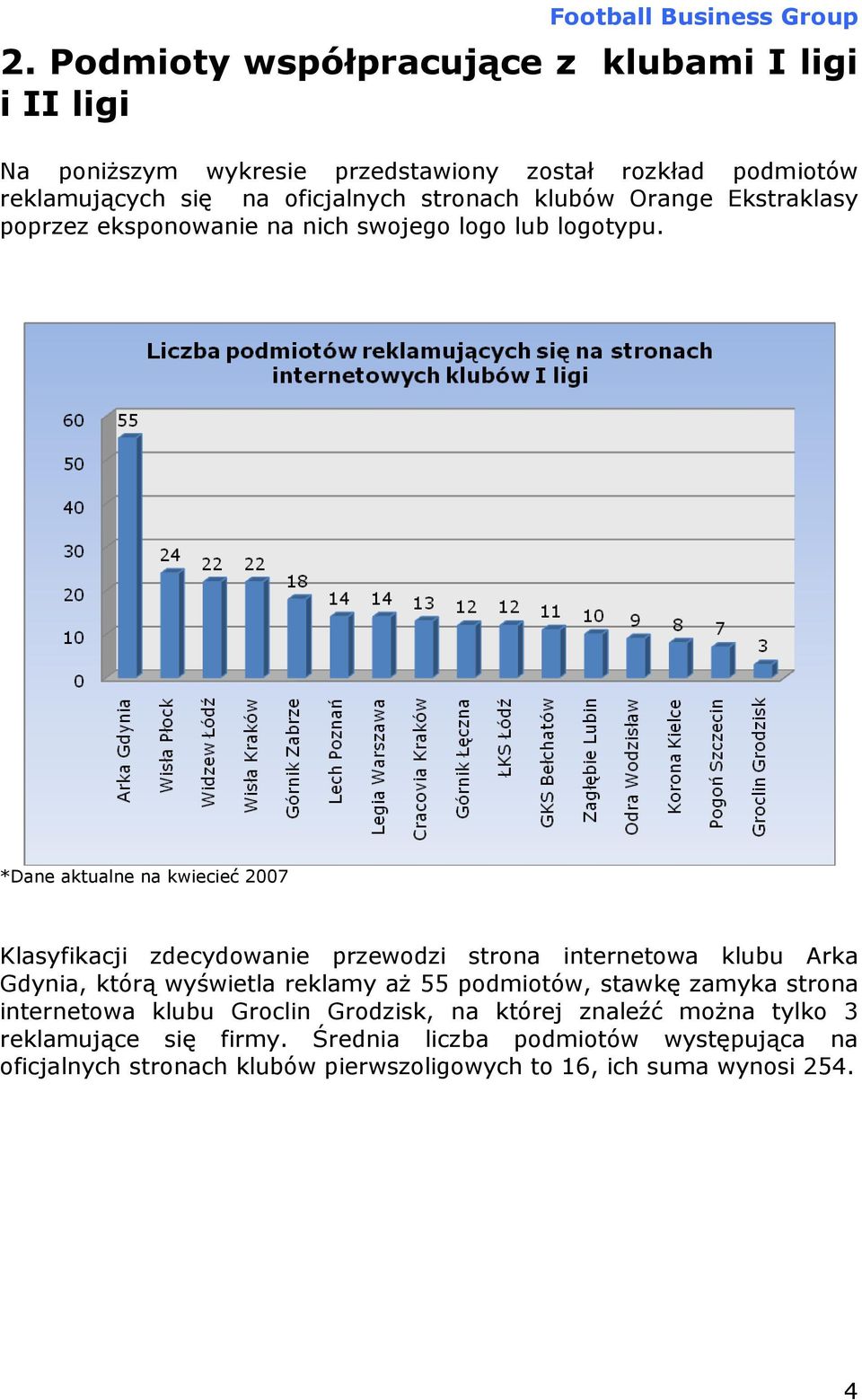 *Dane aktualne na kwiecieć 2007 Klasyfikacji zdecydowanie przewodzi strona internetowa klubu Arka Gdynia, którą wyświetla reklamy aż 55 podmiotów,
