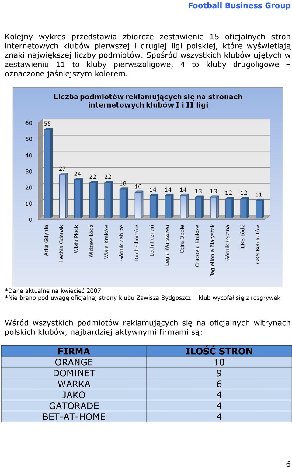 *Dane aktualne na kwiecieć 2007 *Nie brano pod uwagę oficjalnej strony klubu Zawisza Bydgoszcz klub wycofał się z rozgrywek Wśród wszystkich podmiotów