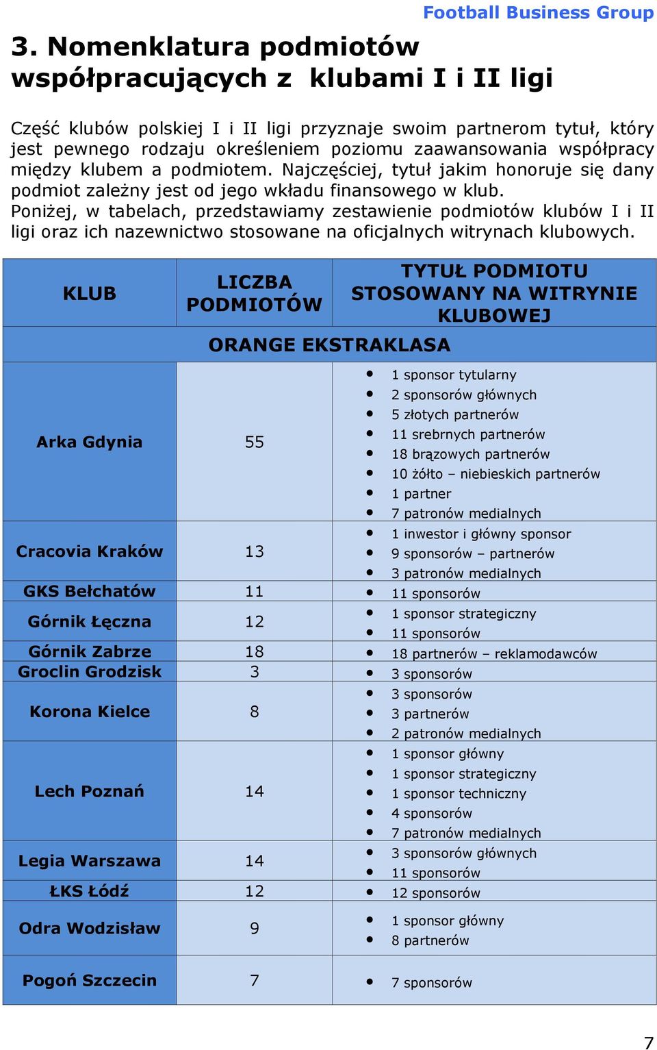 Poniżej, w tabelach, przedstawiamy zestawienie podmiotów klubów I i II ligi oraz ich nazewnictwo stosowane na oficjalnych witrynach klubowych.