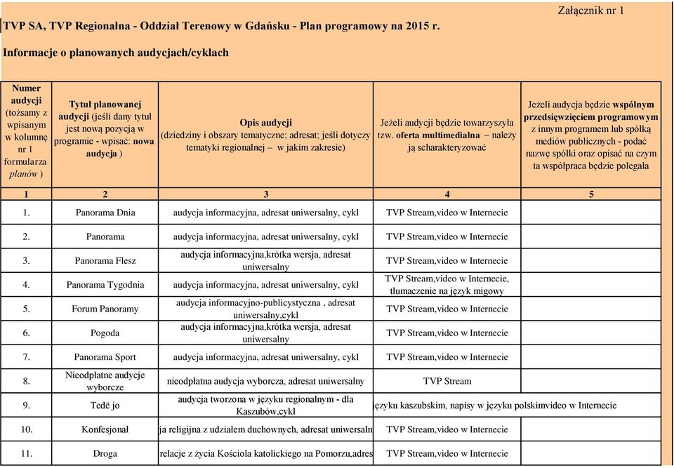 audycja ) Opis (dziedziny i obszary tematyczne; adresat; jeśli dotyczy tematyki regionalnej w jakim zakresie) Jeżeli będzie towarzyszyła tzw.