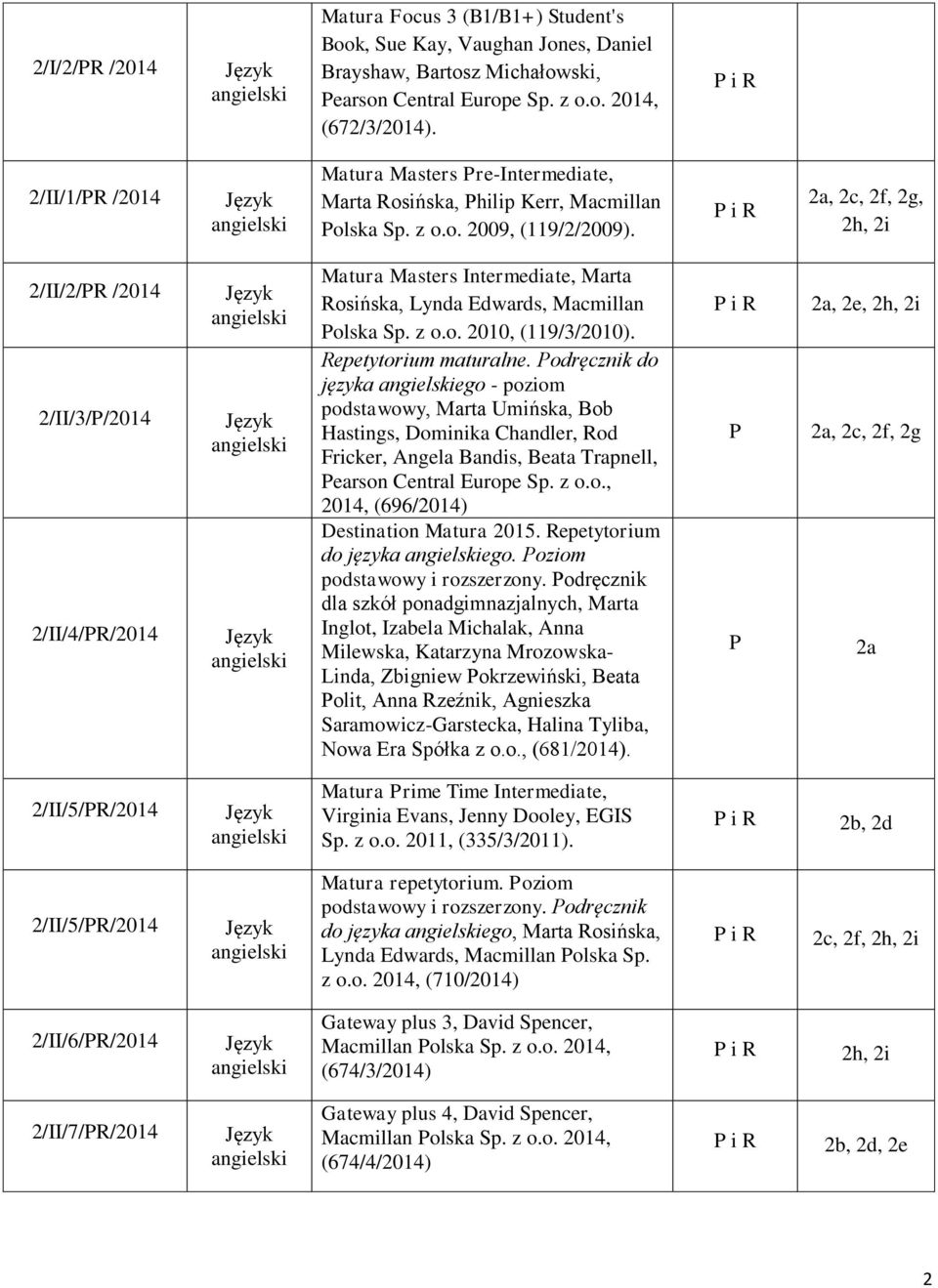 i 2a, 2c, 2f, 2g, 2h, 2i 2/II/2/ /2014 2/II/3//2014 2/II/4//2014 Matura Masters Intermediate, Marta osińska, Lynda Edwards, Macmillan olska Sp. z o.o. 2010, (119/3/2010). epetytorium maturalne.