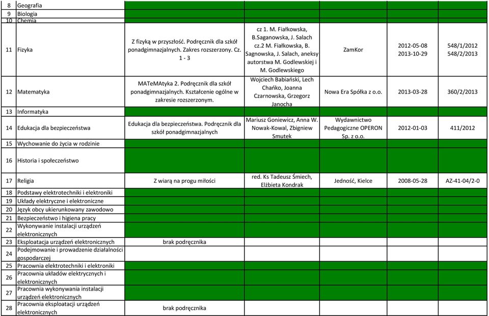 Podręcznik dla szkół ponadgimnazjalnych cz 1. M. Fiałkowska, B.Saganowska, J. Salach cz.2 M. Fiałkowska, B. Sagnowska, J. Salach, aneksy autorstwa M. Godlewskiej i M.