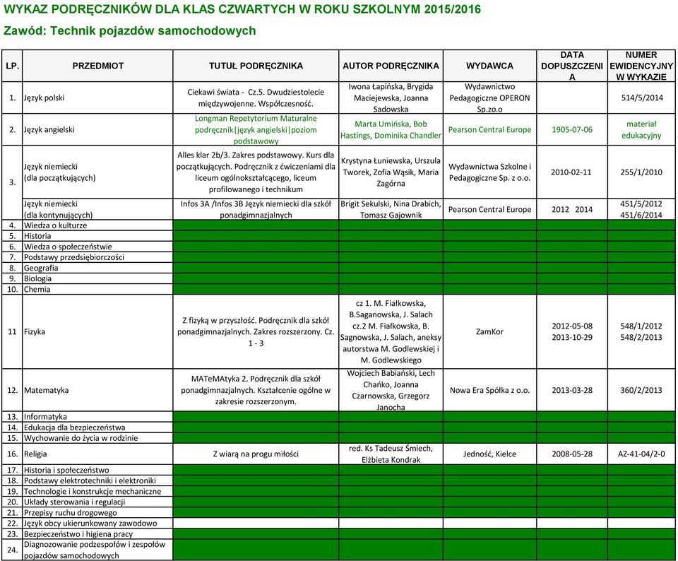 Informatyka 14. Edukacja dla bezpieczeństwa 15. Wychowanie do życia w rodzinie Ciekawi świata - Cz.5. Dwudziestolecie międzywojenne. Współczesność.