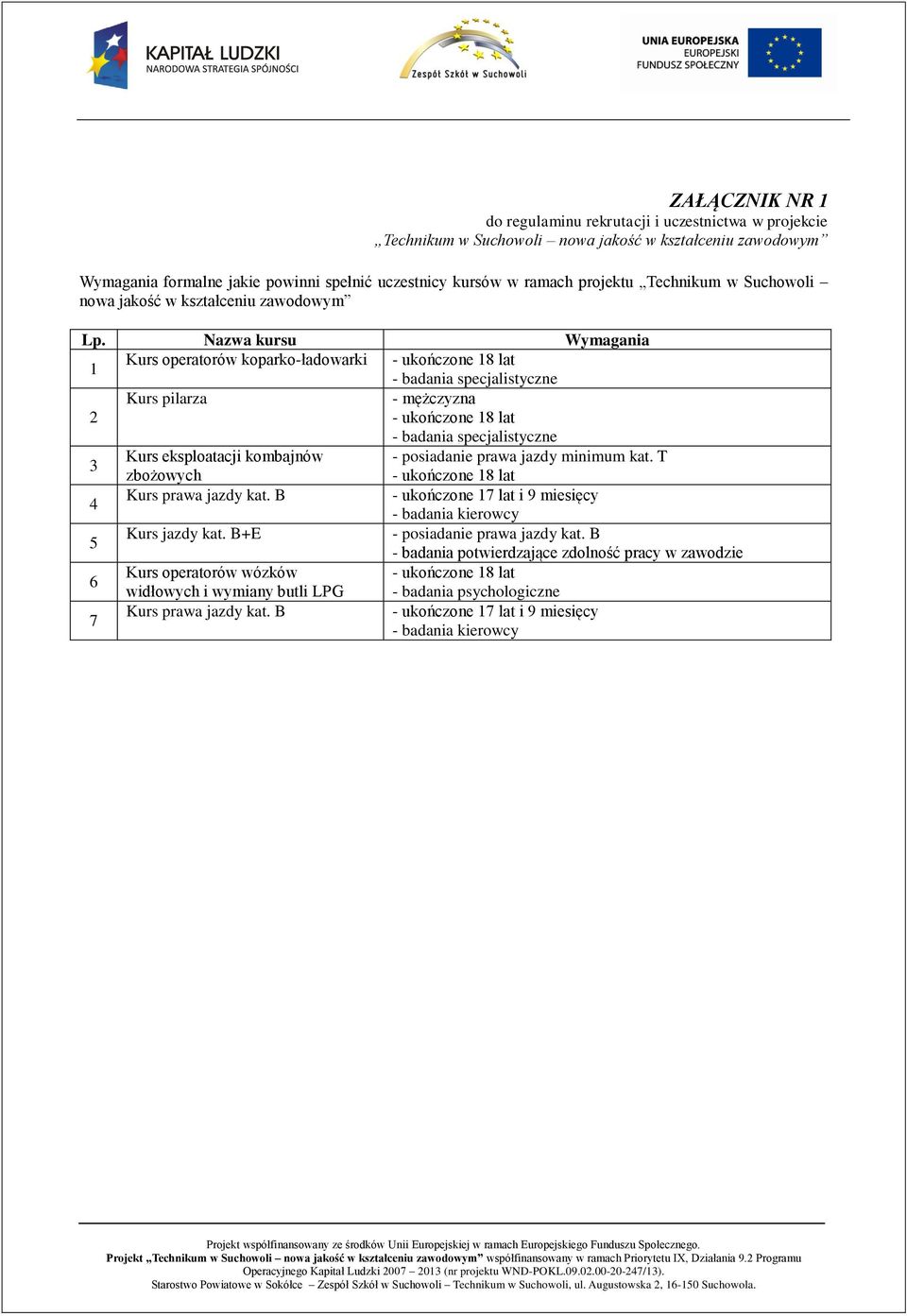 Nazwa kursu Wymagania 1 Kurs operatorów koparko-ładowarki - ukończone 18 lat - badania specjalistyczne Kurs pilarza - mężczyzna 2 - ukończone 18 lat - badania specjalistyczne 3 Kurs eksploatacji