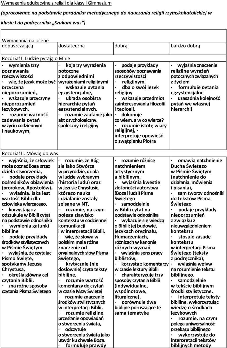 Ludzie pytają o Mnie wymienia trzy kojarzy wyrażenia podaje przykłady wyjaśnia znaczenie ssposobysposoby poznawania potoczne trzech sposobów poznawania religijne wyrażeń rzeczywistości z odpowiednimi