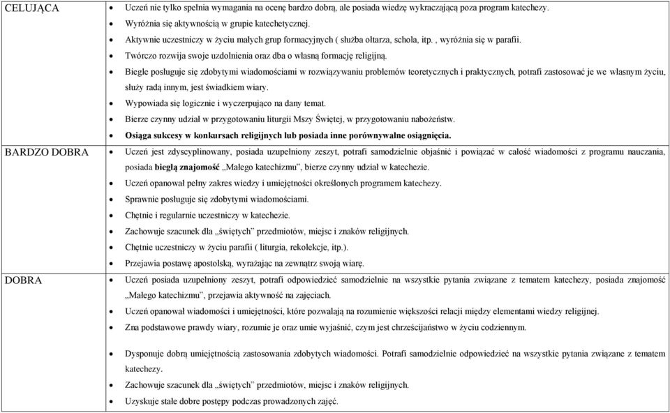 Biegle posługuje się zdobytymi wiadomościami w rozwiązywaniu problemów teoretycznych i praktycznych, potrafi zastosować je we własnym życiu, służy radą innym, jest świadkiem wiary.