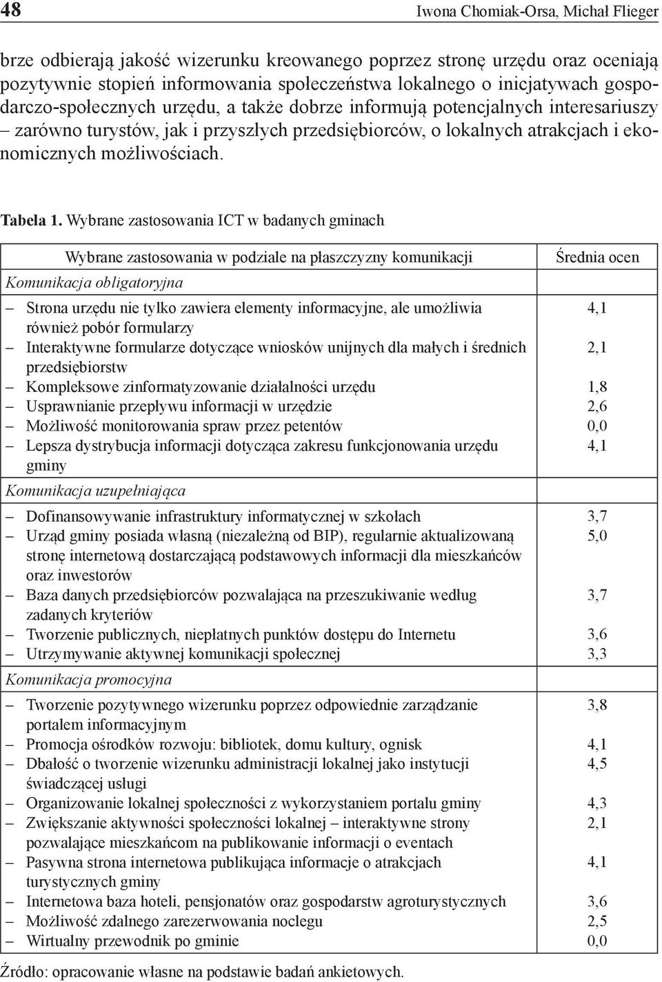 Tabela 1.