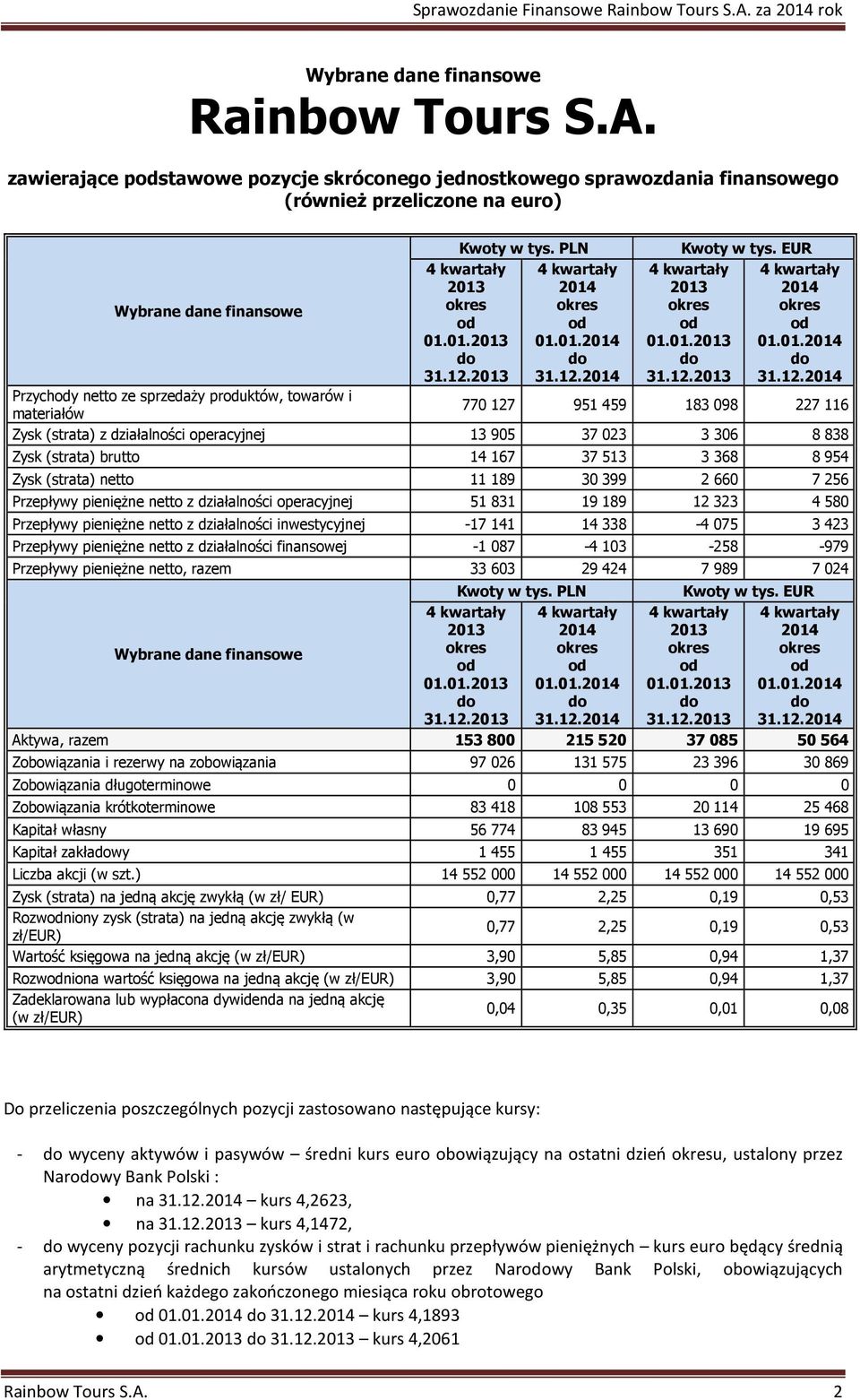 2013 4 kwartały 2014 okres od 01.01.2014 do 31.12.