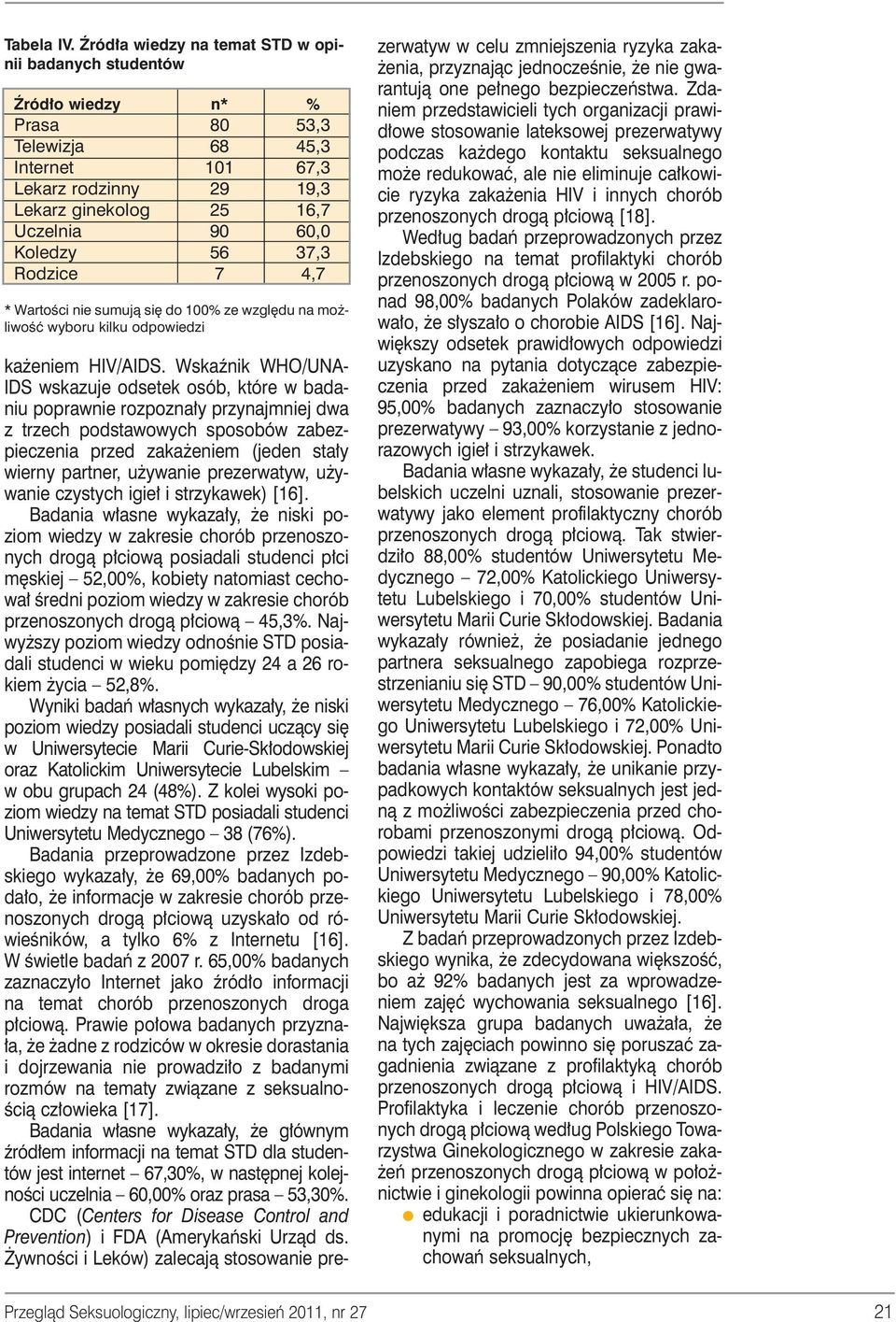 56 37,3 Rodzice 7 4,7 * WartoÊci nie sumujà si do 100% ze wzgl du na mo liwoêç wyboru kilku odpowiedzi ka eniem HIV/AIDS.