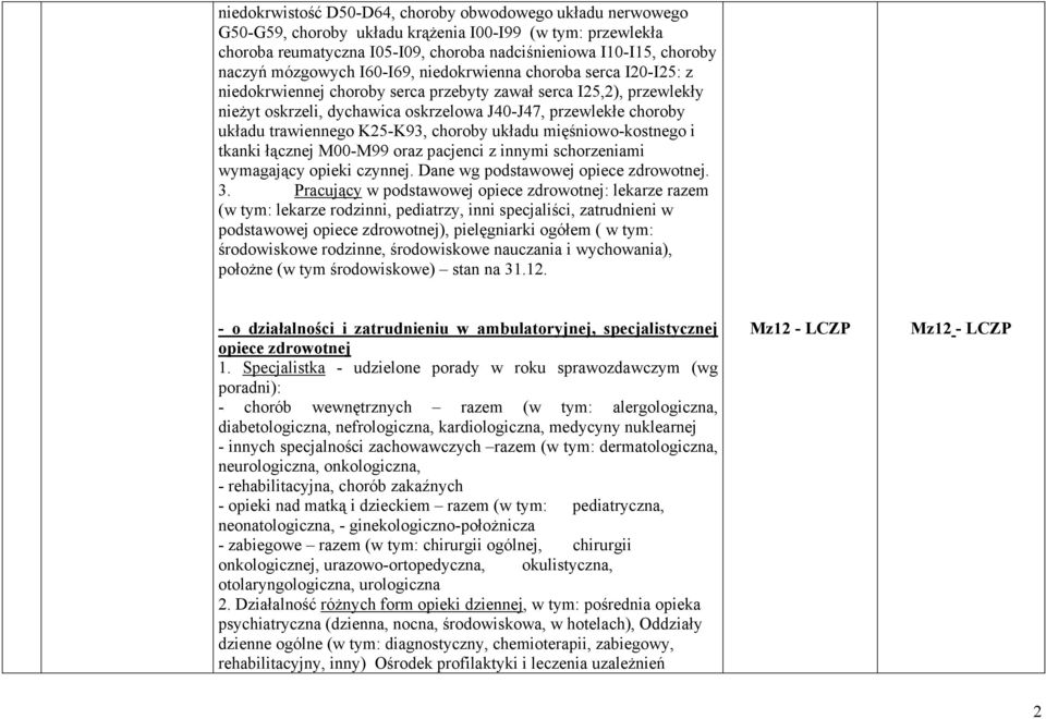 trawiennego K25-K93, choroby układu mięśniowo-kostnego i tkanki łącznej M00-M99 oraz pacjenci z innymi schorzeniami wymagający opieki czynnej. Dane wg podstawowej opiece zdrowotnej. 3.