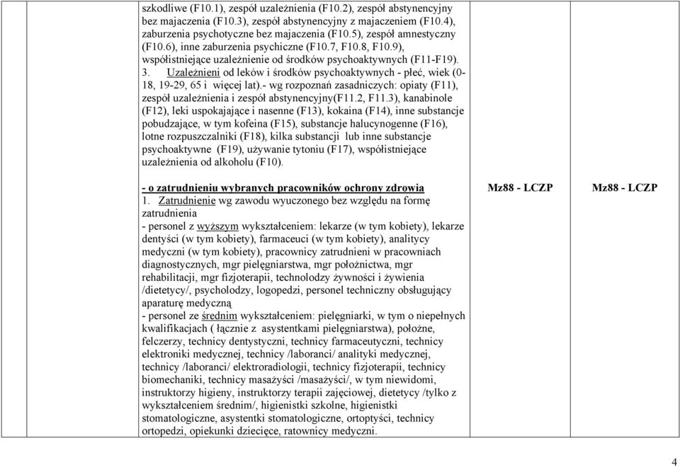 Uzależnieni od leków i środków psychoaktywnych - płeć, wiek (0-18, 19-29, 65 i więcej lat).- wg rozpoznań zasadniczych: opiaty (F11), zespół uzależnienia i zespół abstynencyjny(f11.2, F11.