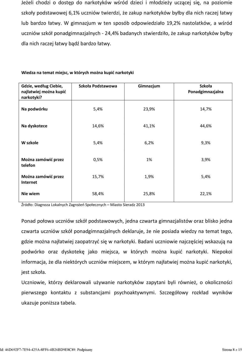 Wiedza na temat miejsc, w których można kupić narkotyki Gdzie, według Ciebie, najłatwiej można kupić narkotyki?