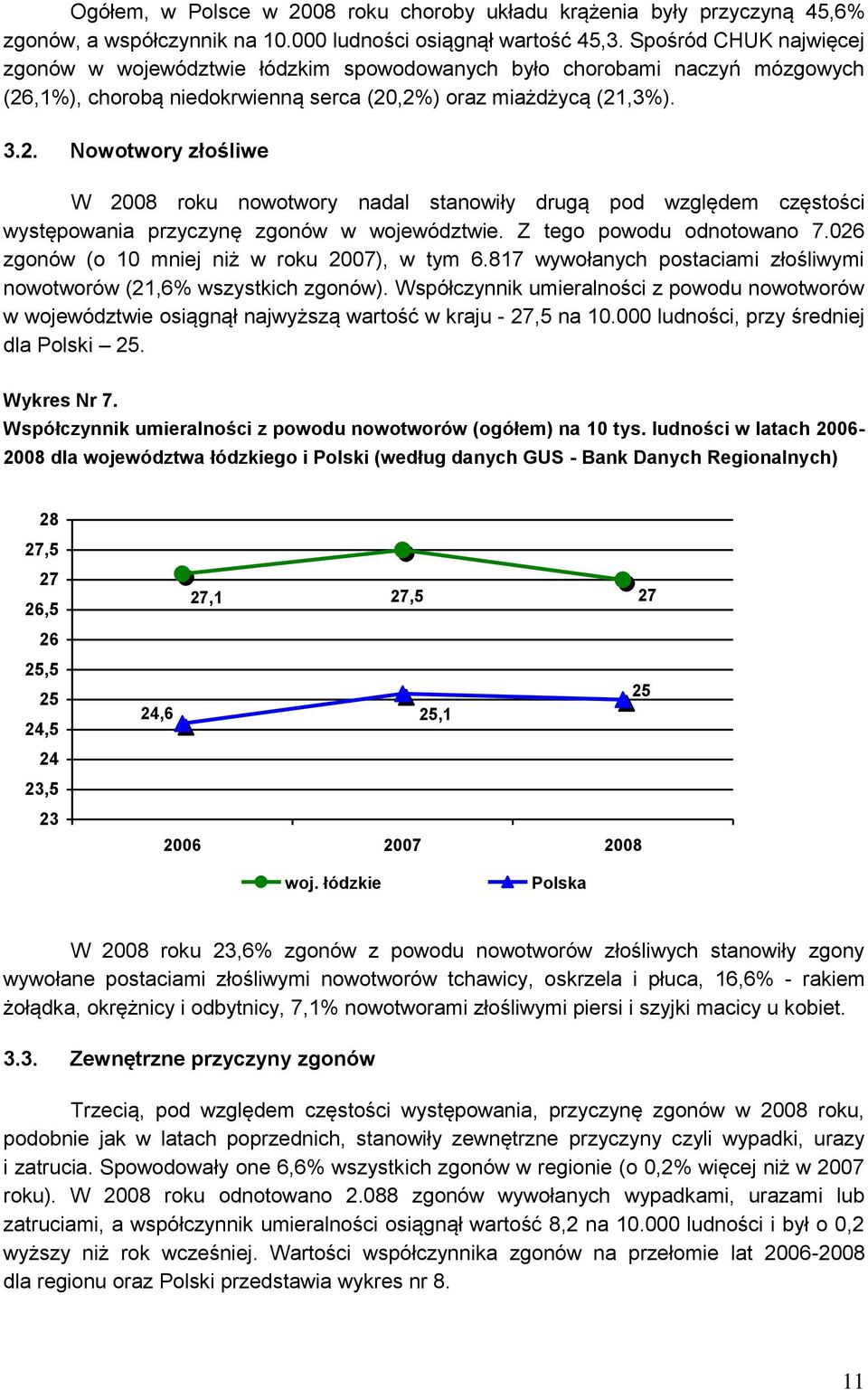 ,1%), chorobą niedokrwienną serca (20,2%) oraz miażdżycą (21,3%). 3.2. Nowotwory złośliwe W 2008 roku nowotwory nadal stanowiły drugą pod względem częstości występowania przyczynę zgonów w województwie.