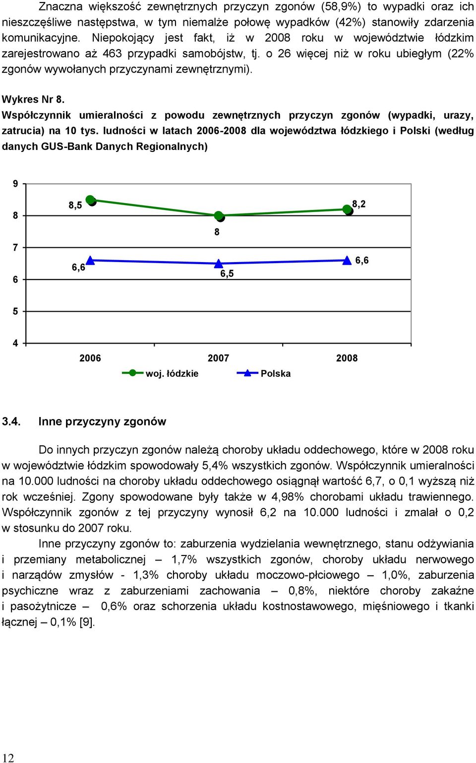 Wykres Nr 8. Współczynnik umieralności z powodu zewnętrznych przyczyn zgonów (wypadki, urazy, zatrucia) na 10 tys.