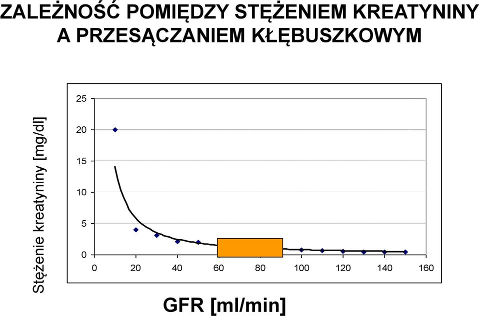 PRZESĄCZANIEM KŁĘBUSZKOWYM 25 20 15 10