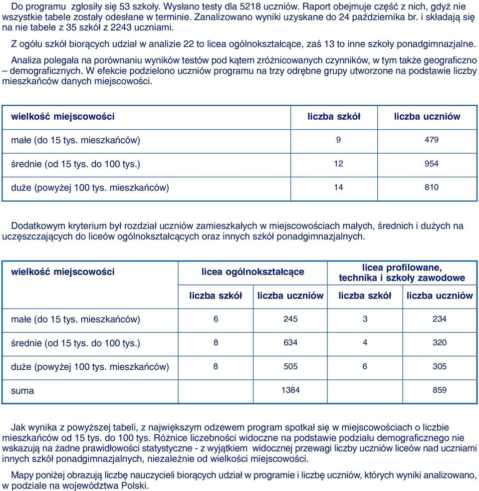 Z ogó³u szkó³ bior¹cych udzia³ w analizie 22 to licea ogólnokszta³c¹ce, zaœ to inne szko³y ponadgimnazjalne.