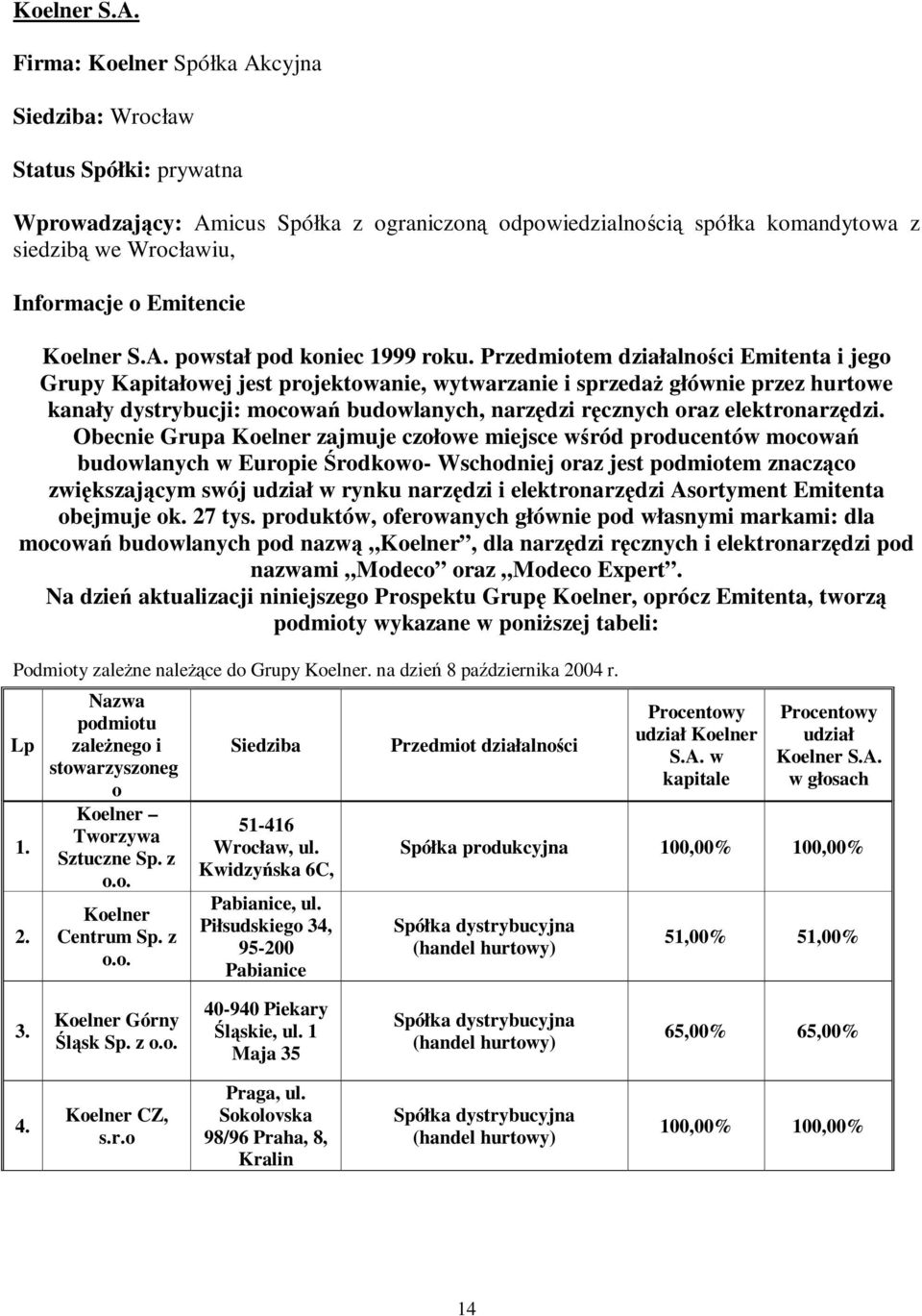 Emitencie  powstał pod koniec 1999 roku.