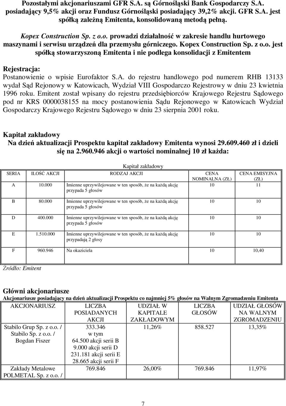 A. do rejestru handlowego pod numerem RHB 13133 wydał Sąd Rejonowy w Katowicach, Wydział VIII Gospodarczo Rejestrowy w dniu 23 kwietnia 1996 roku.