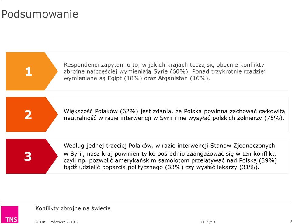 2 Większość Polaków (62%) jest zdania, że Polska powinna zachować całkowitą neutralność w razie interwencji w Syrii i nie wysyłać polskich żołnierzy (75%).
