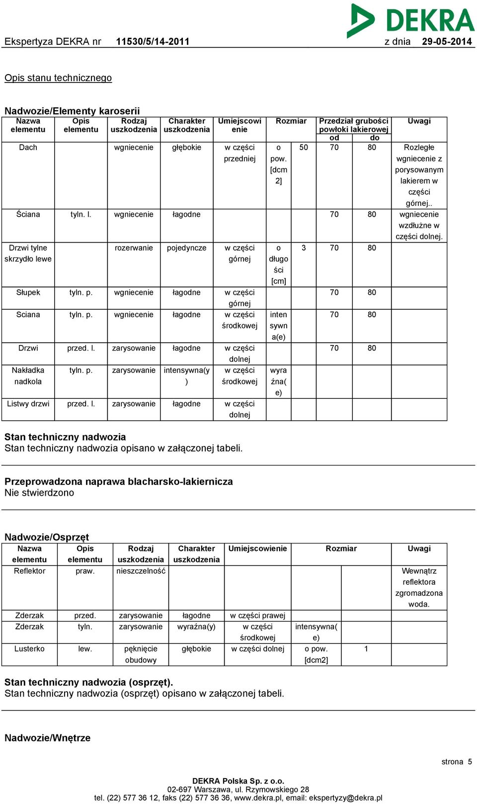 Słupek tyln. p. wgniecenie łagodne Sciana tyln. p. wgniecenie łagodne Drzwi przed. l. zarysowanie łagodne Nakładka nadkola tyln. p. zarysowanie intensywna(y ) Listwy drzwi przed. l. zarysowanie łagodne w części przedniej w części dolnej w części środkowej Rozmiar o pow.