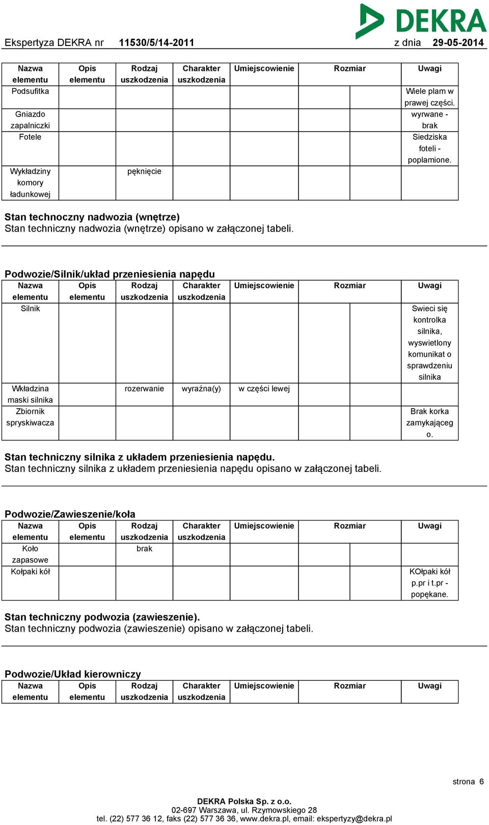 Podwozie/Silnik/układ przeniesienia napędu Nazwa elementu Silnik Opis elementu Rodzaj uszkodzenia Charakter uszkodzenia Umiejscowienie Rozmiar Uwagi Swieci się kontrolka silnika, wyswietlony