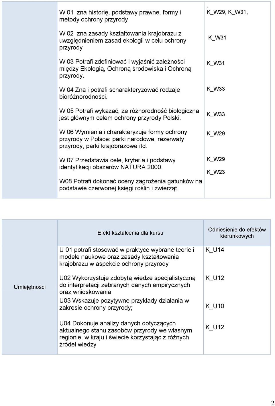 W 05 Potrafi wykazać, że różnorodność biologiczna jest głównym celem ochrony przyrody Polski.