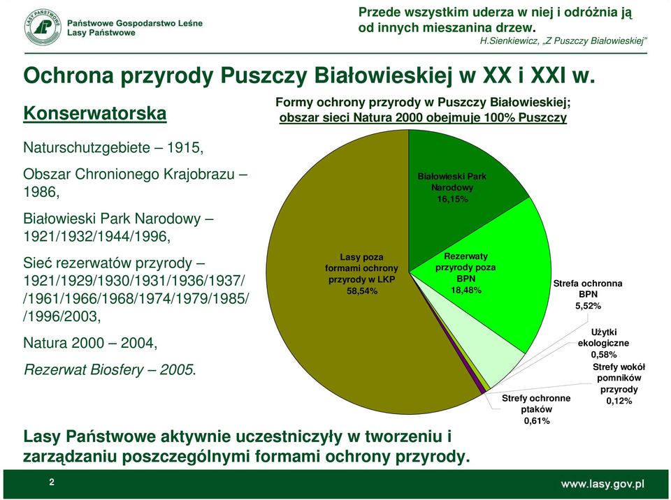 przyrody 1921/1929/1930/1931/1936/1937/ /1961/1966/1968/1974/1979/1985/ /1996/2003, Natura 2000 2004, Rezerwat Biosfery 2005.
