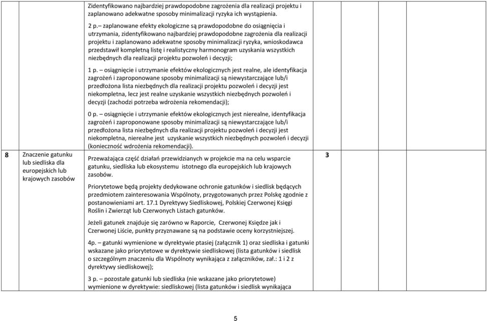 zaplanowane efekty ekologiczne są prawdopodobne do osiągnięcia i utrzymania, zidentyfikowano najbardziej prawdopodobne zagrożenia dla realizacji projektu i zaplanowano adekwatne sposoby minimalizacji