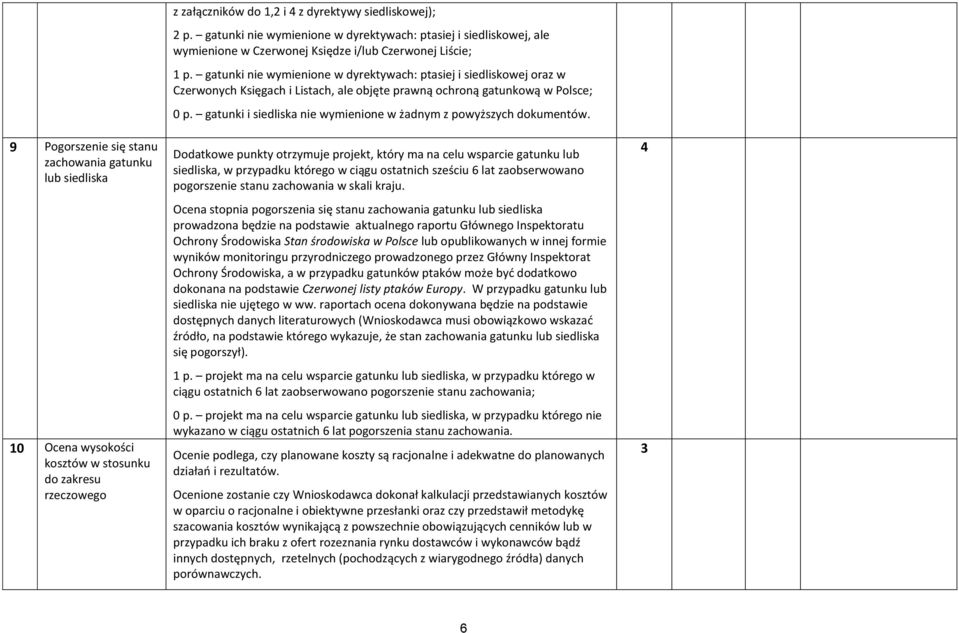 gatunki nie wymienione w dyrektywach: ptasiej i siedliskowej oraz w Czerwonych Księgach i Listach, ale objęte prawną ochroną gatunkową w Polsce; 0 p.