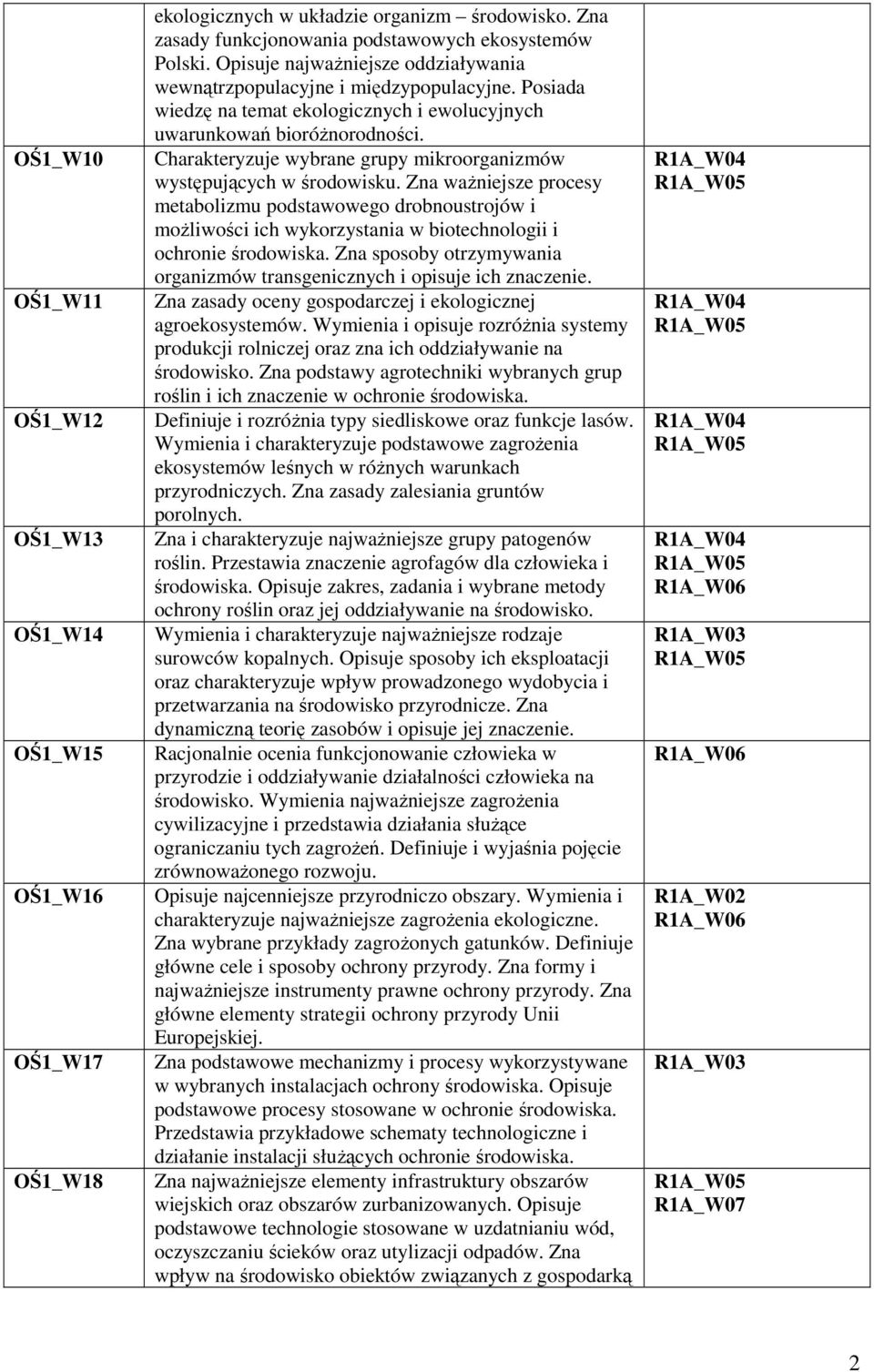 Charakteryzuje wybrane grupy mikroorganizmów występujących w środowisku.