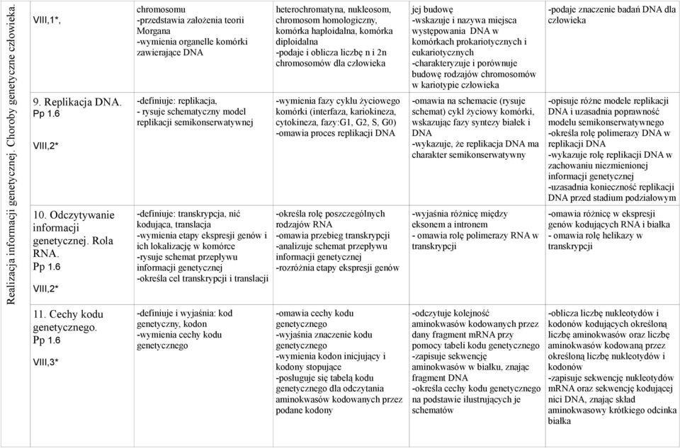 transkrypcja, nić kodująca, translacja -wymienia etapy ekspresji genów i ich lokalizację w komórce -rysuje schemat przepływu informacji genetycznej -określa cel transkrypcji i translacji