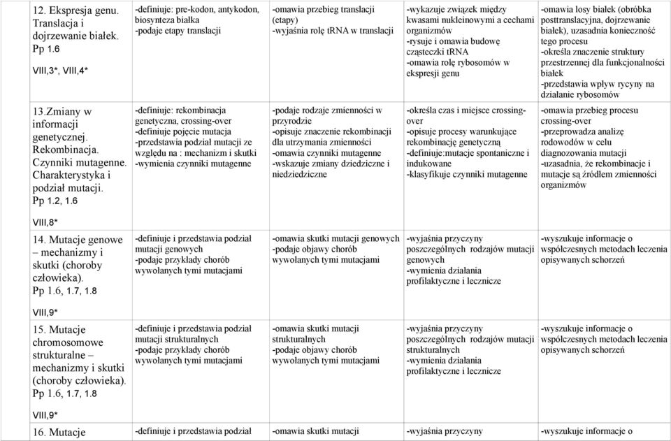 nukleinowymi a cechami organizmów -rysuje i omawia budowę cząsteczki trna -omawia rolę rybosomów w ekspresji genu -omawia losy białek (obróbka posttranslacyjna, dojrzewanie białek), uzasadnia