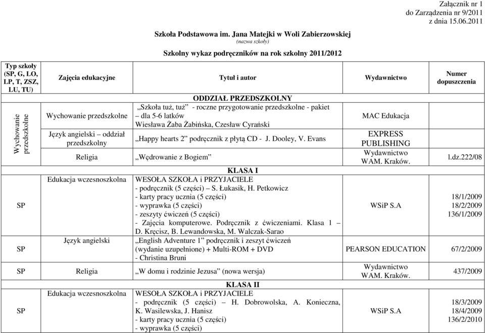 2011 Numer dopuszczenia ODDZIAŁ PRZEDSZKOLNY Wychowanie przedszkolne Szkoła tuż, tuż - roczne przygotowanie przedszkolne - pakiet dla 5-6 latków MAC Edukacja Wiesława Żaba Żabińska, Czesław Cyrański