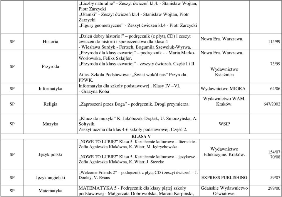 dla klasy czwartej - zeszyty ćwiczeń. Część I i II Atlas. Szkoła Podstawowa: Świat wokół nas. PPWK. dla szkoły podstawowej. Klasy IV VI. Religia Zaproszeni przez Boga - podręcznik. Drogi przymierza.