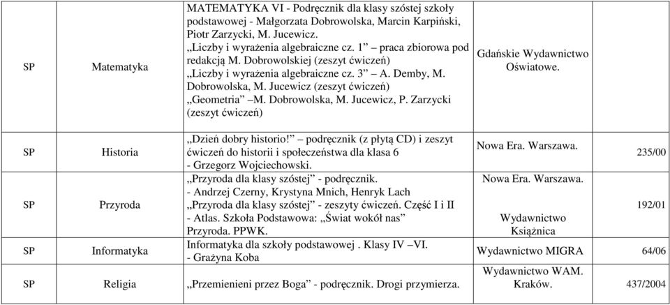 Zarzycki (zeszyt ćwiczeń) Gdańskie Oświatowe. ćwiczeń do historii i społeczeństwa dla klasa 6 - Grzegorz Wojciechowski. dla klasy szóstej - podręcznik.