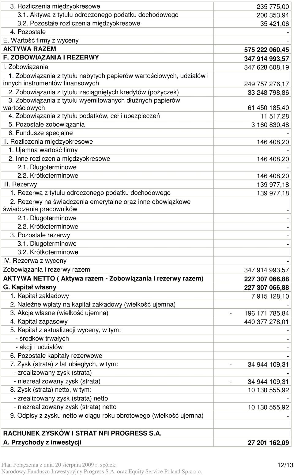 Zobowiązania z tytułu nabytych papierów wartościowych, udziałów i innych instrumentów finansowych 249 757 276,17 2. Zobowiązania z tytułu zaciągniętych kredytów (pożyczek) 33 248 798,86 3.