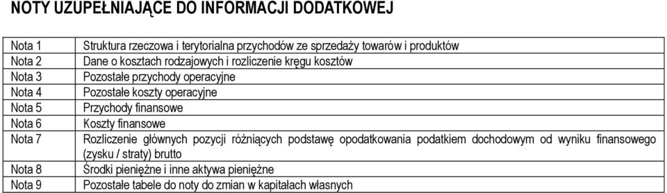 koszty operacyjne Przychody finansowe Koszty finansowe Rozliczenie głównych pozycji różniących podstawę opodatkowania podatkiem dochodowym