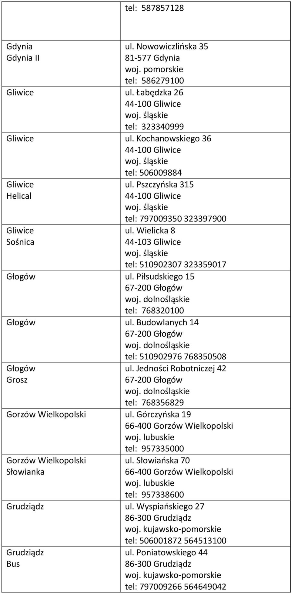 Wielicka 8 44-103 Gliwice tel: 510902307 323359017 Głogów ul. Piłsudskiego 15 67-200 Głogów tel: 768320100 Głogów ul. Budowlanych 14 67-200 Głogów Głogów Grosz tel: 510902976 768350508 ul.