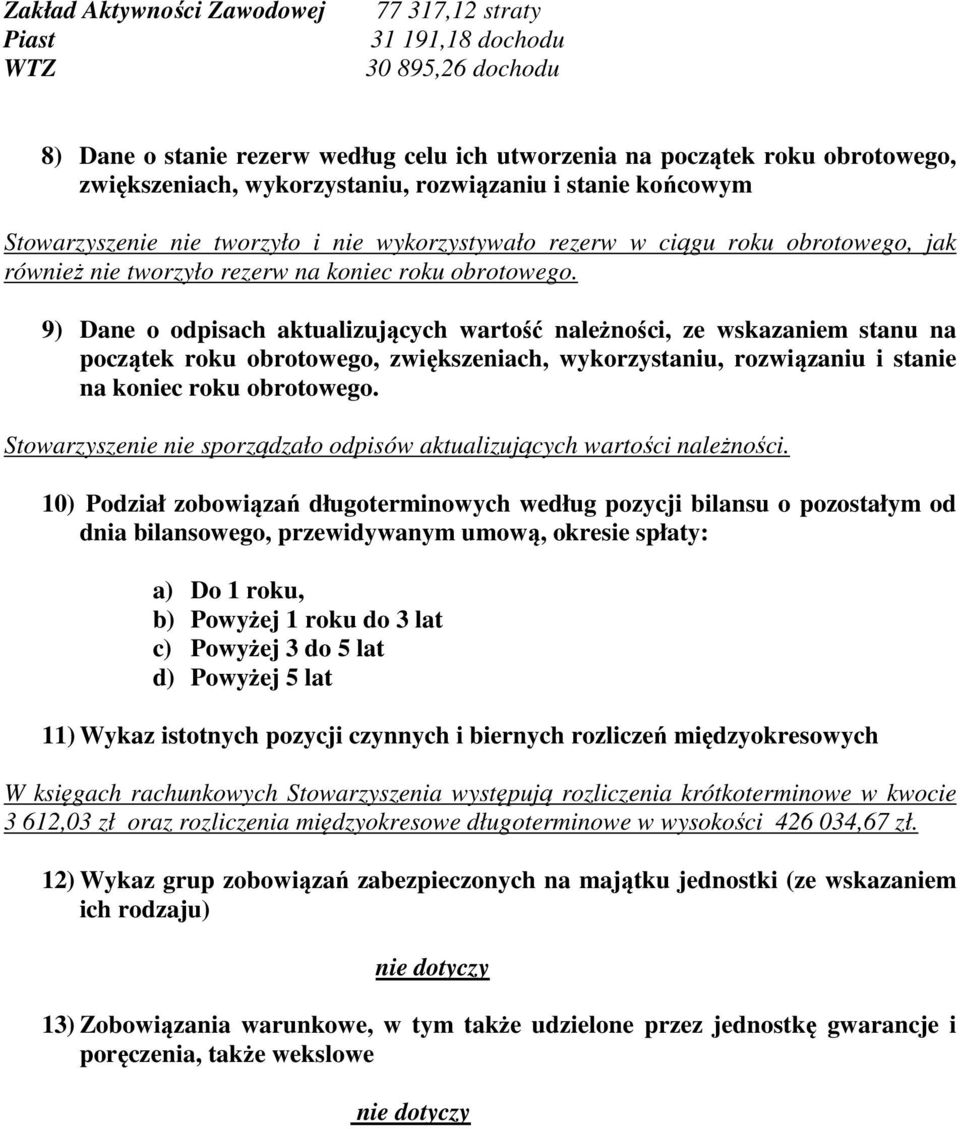 9) Dane o odpisach aktualizujących wartość należności, ze wskazaniem stanu na początek roku obrotowego, zwiększeniach, wykorzystaniu, rozwiązaniu i stanie na koniec roku obrotowego.