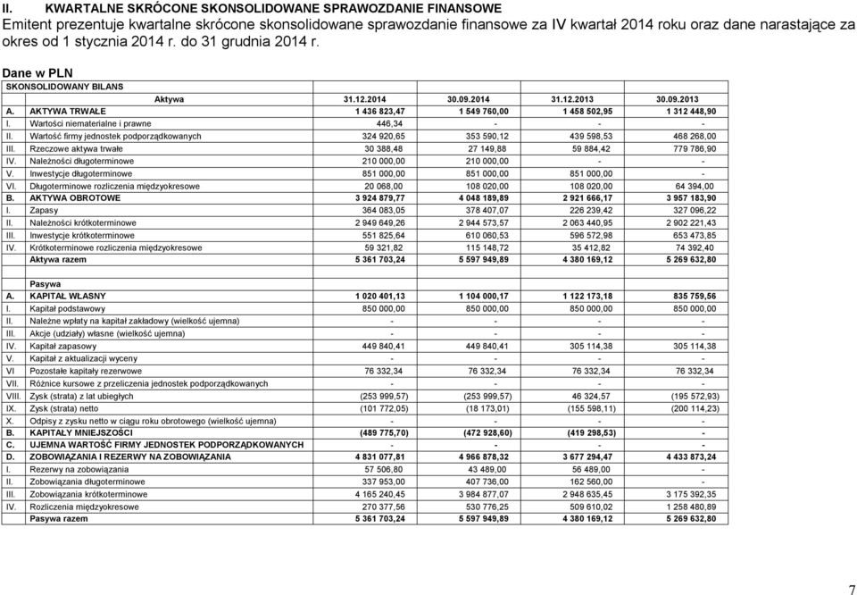 Wartości niematerialne i prawne 446,34 - - - II. Wartość firmy jednostek podporządkowanych 324 920,65 353 590,12 439 598,53 468 268,00 III.