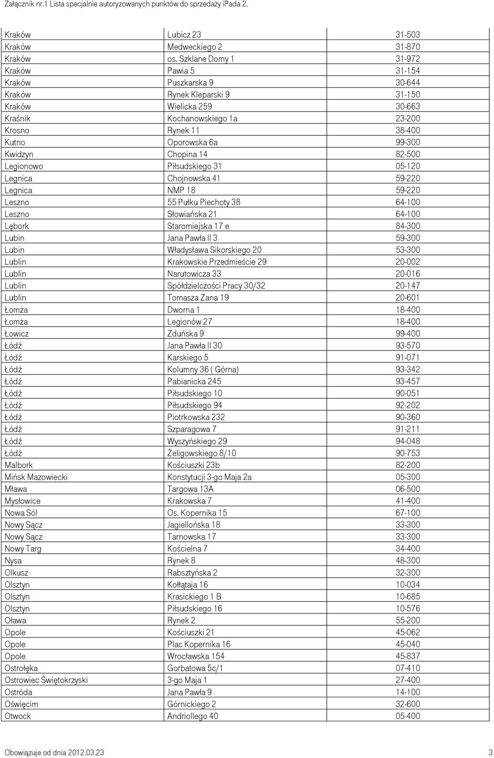 Oporowska 6a 99-300 Kwidzyn Chopina 14 82-500 Legionowo Piłsudskiego 31 05-120 Legnica Chojnowska 41 59-220 Legnica NMP 18 59-220 Leszno 55 Pułku Piechoty 38 64-100 Leszno Słowiańska 21 64-100 Lębork