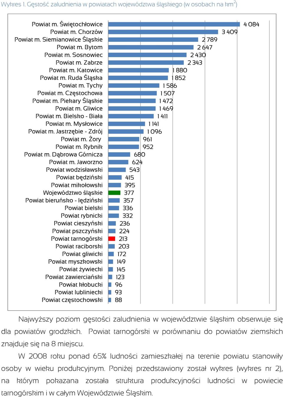 Mysłowice Powiat m. Jastrzębie - Zdrój Powiat m. śory Powiat m. Rybnik Powiat m. Dąbrowa Górnicza Powiat m.