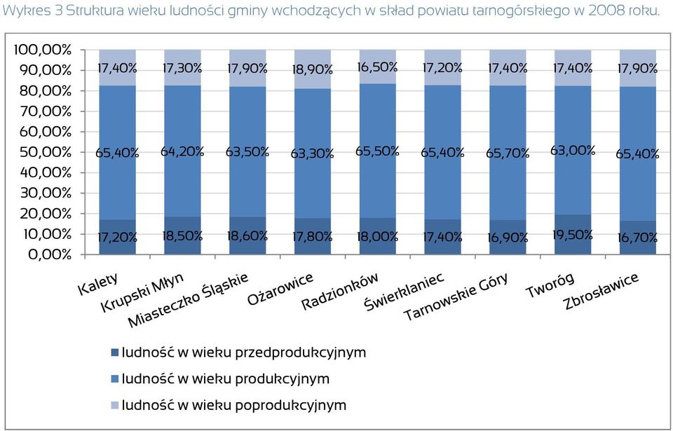 17,20% 17,40% 17,40% 17,90% 65,40% 64,20% 63,50% 63,30% 65,50% 65,40% 65,70% 63,00% 65,40% 17,20% 18,50% 18,60%