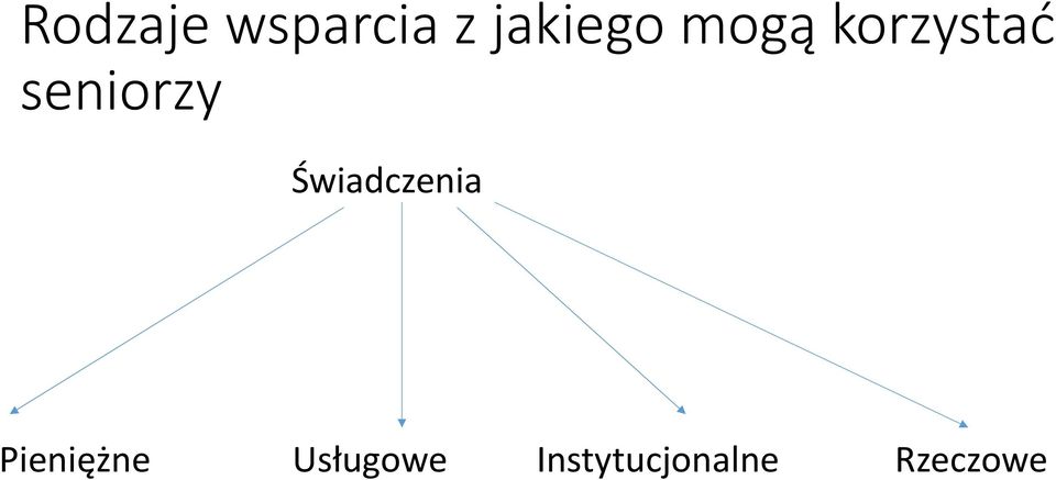 Świadczenia Pieniężne