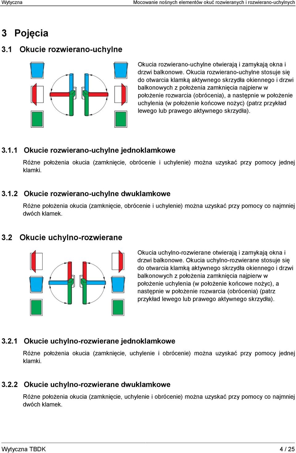 uchylenia (w położenie końcowe nożyc) (patrz przykład lewego lub prawego aktywnego skrzydła). 3.1.