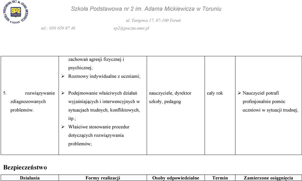 wyjaśniających i interwencyjnych w szkoły, pedagog profesjonalnie pomóc problemów.
