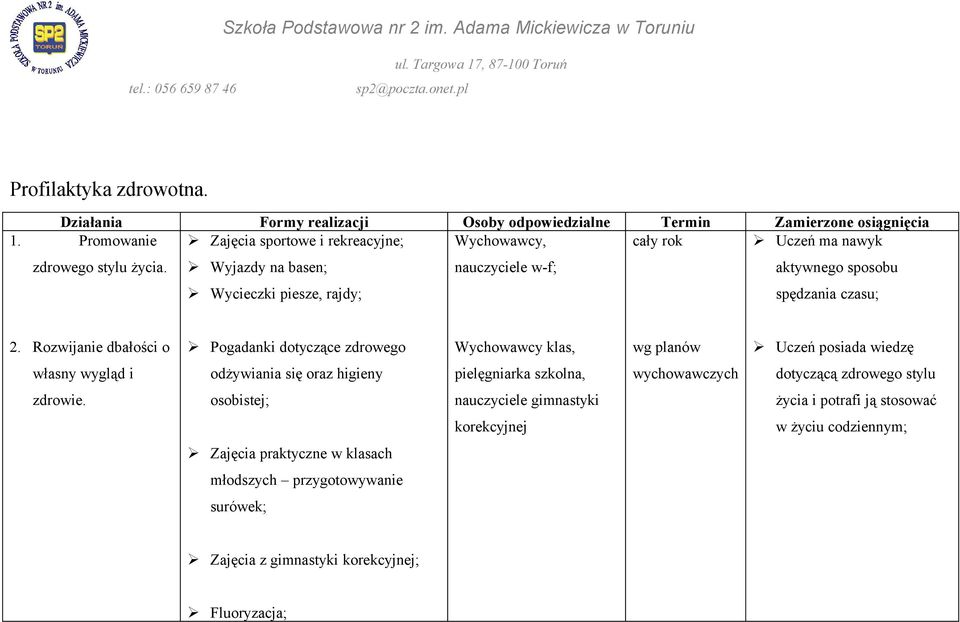 Rozwijanie dbałości o Pogadanki dotyczące zdrowego Wychowawcy klas, wg planów Uczeń posiada wiedzę własny wygląd i odżywiania się oraz higieny pielęgniarka szkolna, wychowawczych
